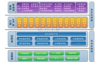 KJ306礦山綜合自動(dòng)化信息系統(tǒng)