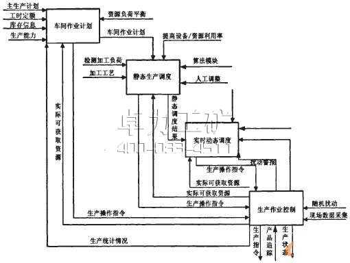 KJ787礦用機車調度管理系統(tǒng)