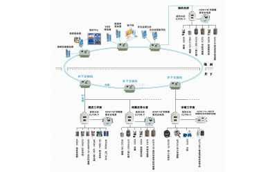 KJ70N煤礦安全監(jiān)控系統(tǒng)