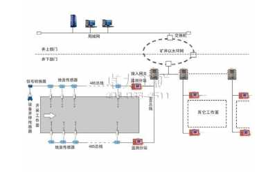 KJ623煤礦用沖擊地壓地音監(jiān)測(cè)系統(tǒng)