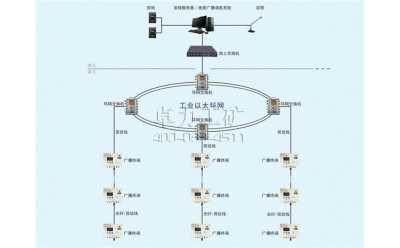 KT419礦用多媒體廣播子系統(tǒng)