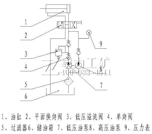 圖 3  手動泵液壓原理圖