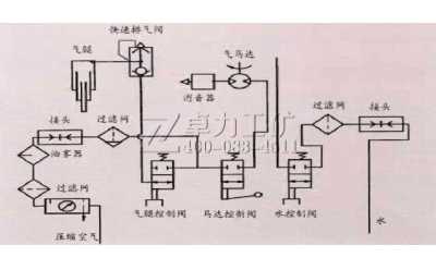 氣動錨桿鉆機構(gòu)造原理及性能參數(shù)指標