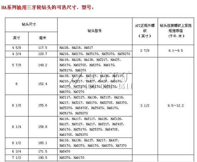 HA系列油用三牙輪鉆頭型號(hào)尺寸