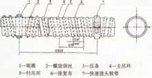 煤礦用負壓導(dǎo)風(fēng)筒