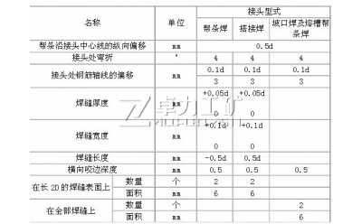 鋼筋焊接及驗(yàn)收規(guī)程最新版