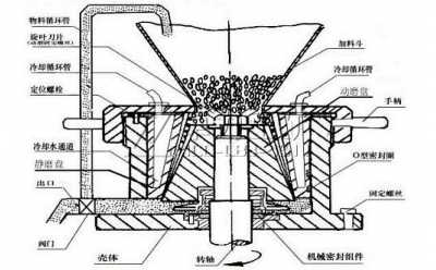 振動盤結(jié)構(gòu)及工作原理