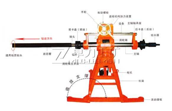 XDH69-ZDK-480/100型煤礦用坑道鉆機(液壓)