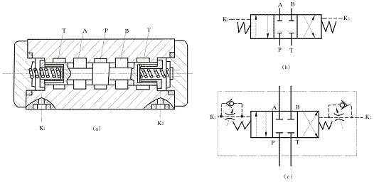 彈簧對中型三位四通液動(dòng)換向閥