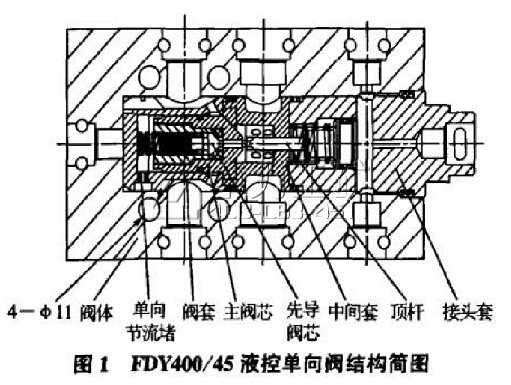 FDY400/45液控單向閥的結(jié)構(gòu)簡(jiǎn)圖