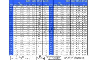 電纜銅線規(guī)格型號對照表