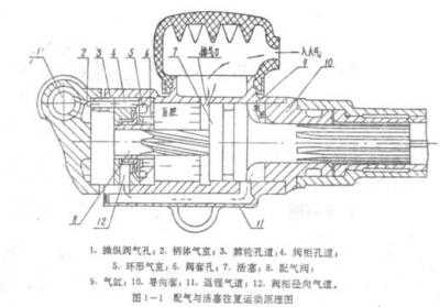 氣腿式鑿巖機(jī)原理圖