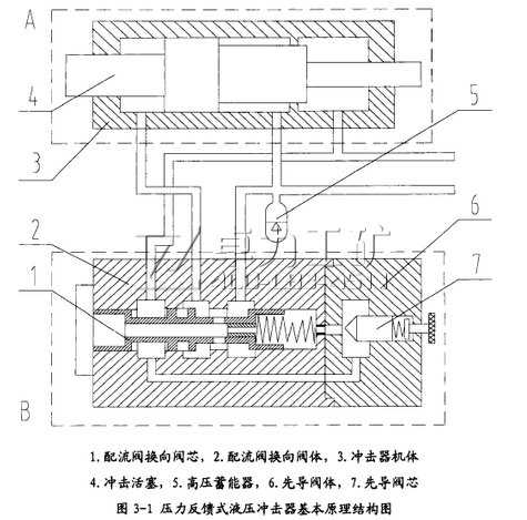 重型液壓鑿巖機沖擊機構及其液壓驅動