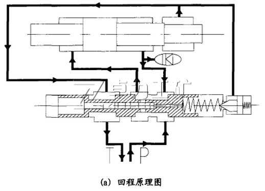 鑿巖機回程原理圖