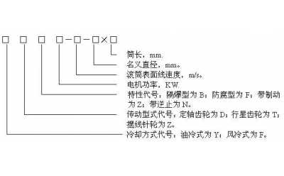 電動(dòng)滾筒的標(biāo)準(zhǔn)及型號(hào)