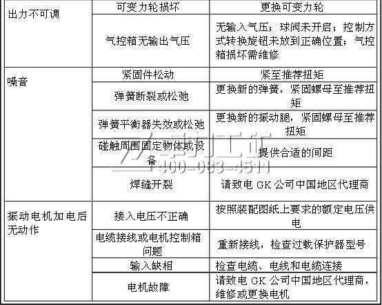 活化給料機(jī)常見(jiàn)故障