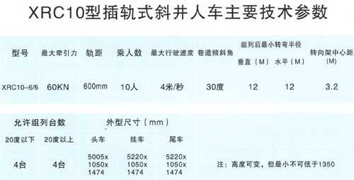 XRC10-6/6插軌式斜井人車