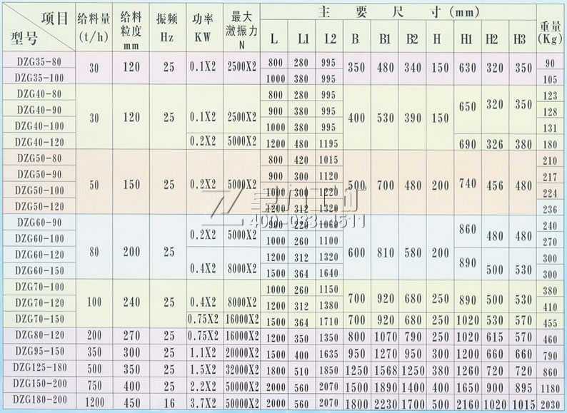 DZG振動給料機技術參數