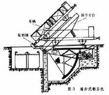 端卸式翻車機(jī)