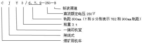 CJY3/6.7.9-250-B架線式工礦電機(jī)車型號(hào)含義