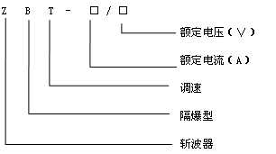 ZBT系列礦用隔爆型斬波控制器型號(hào)含義