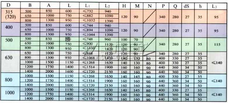 YBT擺線內(nèi)置油冷式電動滾筒技術參數(shù)表