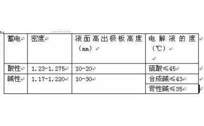 窄軌電機(jī)車(chē)完好標(biāo)準(zhǔn)