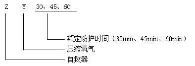 ZYX隔絕式壓縮氧自救器型號(hào)及含義