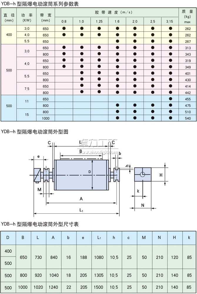 YDB-h隔爆型油冷式電動(dòng)滾筒基本參數(shù)表、外形尺寸表、安裝尺寸