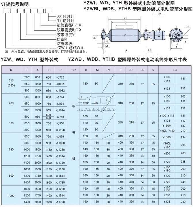 YZW、WD、YTH型外裝式電動滾筒