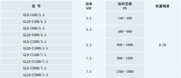 GLD-C(帶式連續(xù)稱(chēng)重給料機(jī)),GLLD-C(鏈帶式連續(xù)稱(chēng)重給料機(jī))