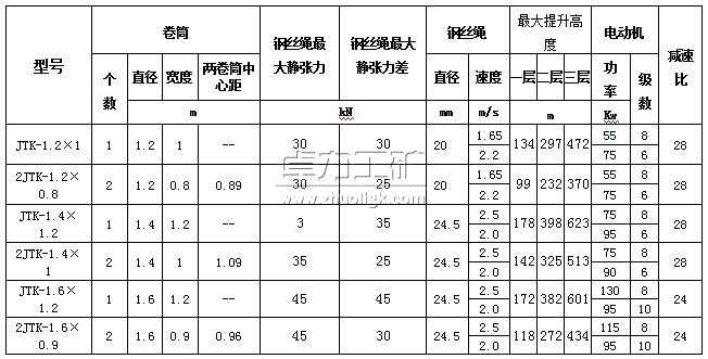 JTK系列礦用提升絞車型號