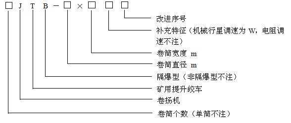 JTB礦用隔爆型提升絞車型號(hào)含義