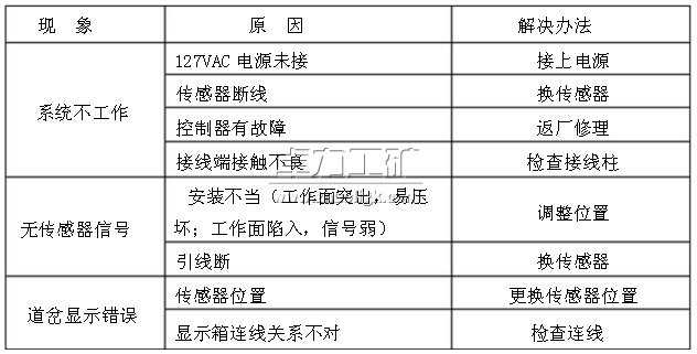 常見故障和排除方法