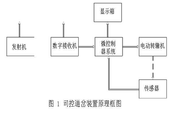 司控道岔裝置原理框圖