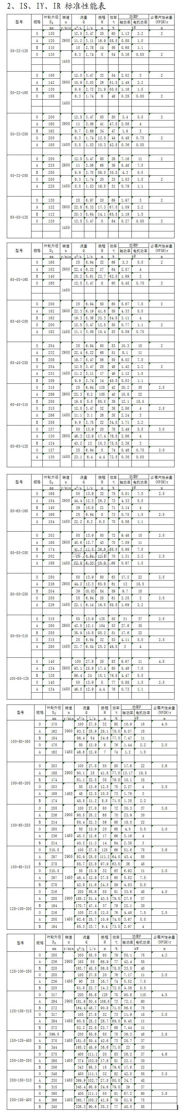 IS、IY、IR型單級(jí)單吸離心泵標(biāo)準(zhǔn)性能表