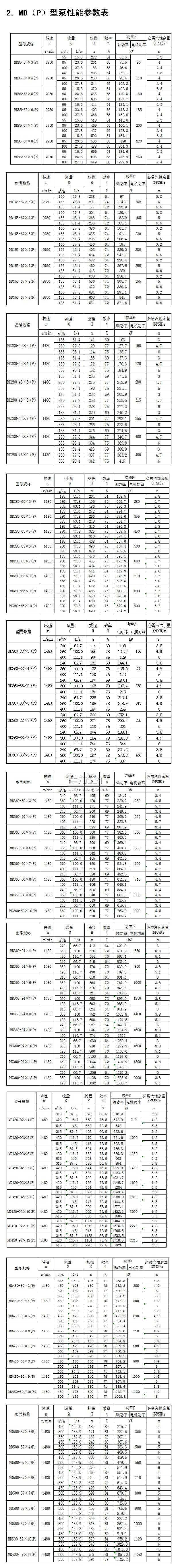 MD（P）型煤礦用耐磨多級離心泵性能參數(shù)表