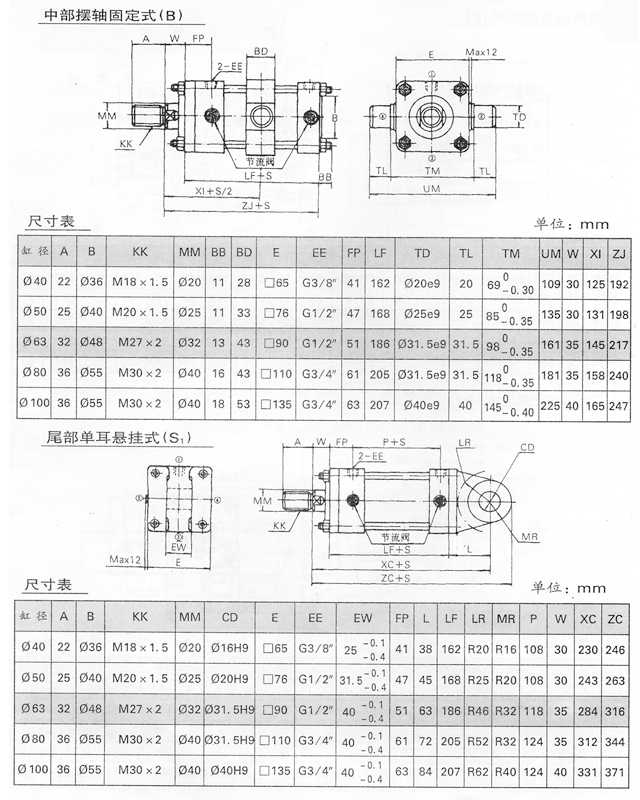 YGQ系列輕型液壓缸