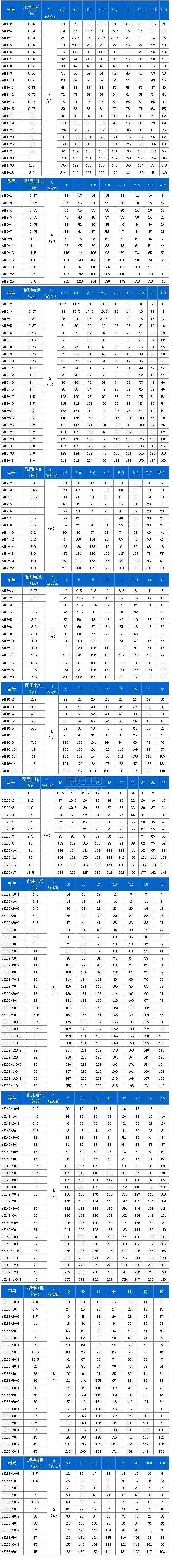 CDLK/CDLKF浸入式多級離心泵技術參數表