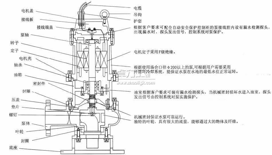 QW型無堵塞移動(dòng)式潛水排污泵結(jié)構(gòu)簡(jiǎn)圖