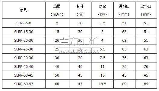 SLRP衛(wèi)生級(jí)自吸泵參數(shù)表