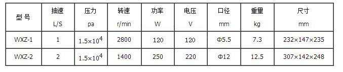 WXZ型無(wú)油真空泵型號(hào)及參數(shù)表