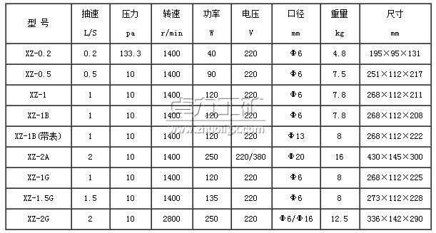 XZ型直聯(lián)旋片式真空泵型號(hào)及參數(shù)表