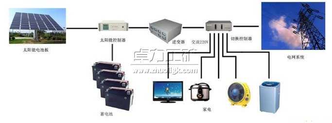 太陽能發(fā)電系統(tǒng)