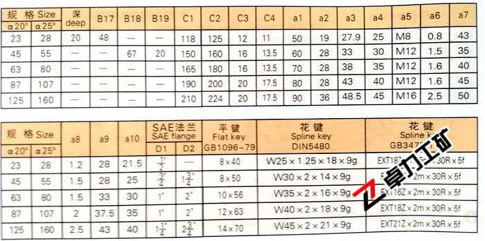 A2F定量泵/馬達(dá)外形尺寸表