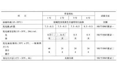 乳化油的分類、類型