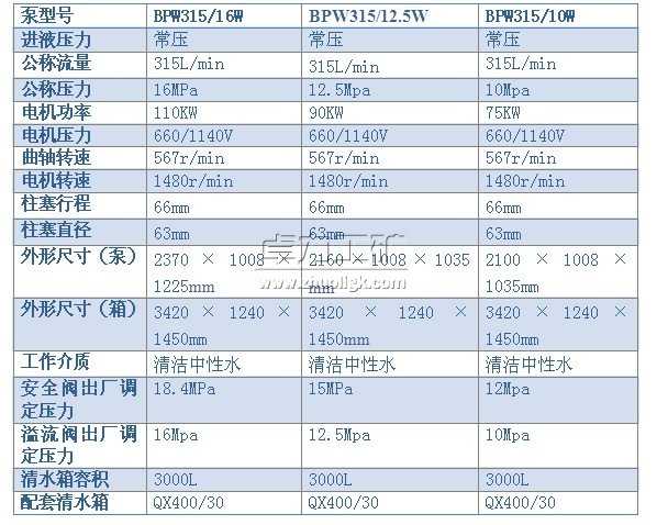 BPW315/16（12.5、10）W型噴霧泵