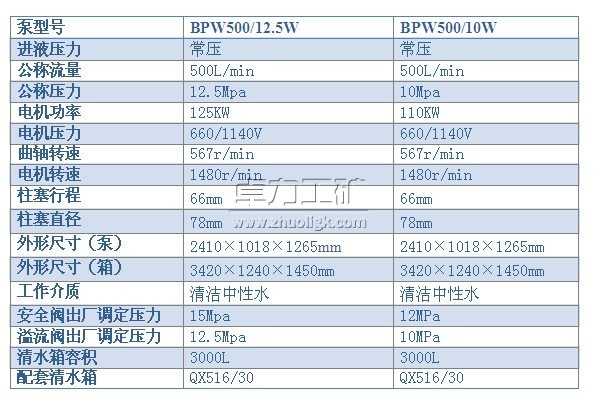 BPW500/12.5（10）W型噴霧泵