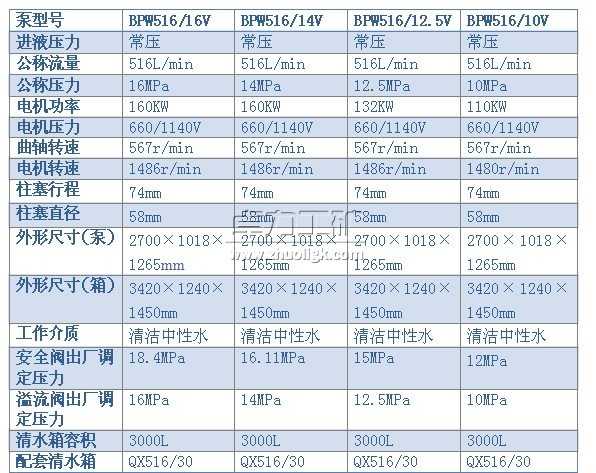 BPW516/16(14、12.5、10)V型噴霧泵