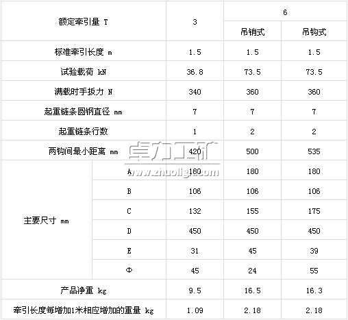 鋁合金環(huán)鏈?zhǔn)职夂J技術(shù)參數(shù)